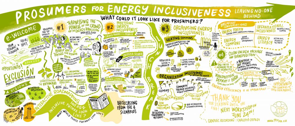 Prosumers for energy inclusiveness: leaving no-one behind